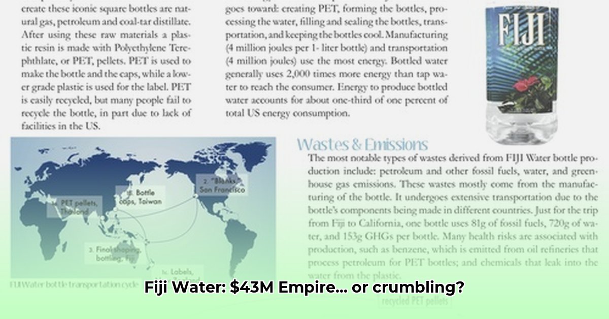 fiji-water-net-worth